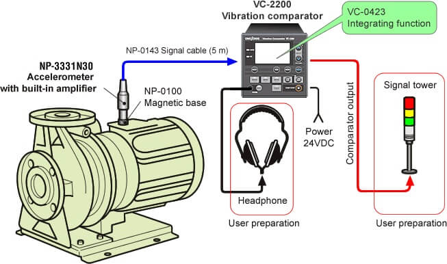 Inspection of a pump before delivery (inspection of rattling/noise from a pump)