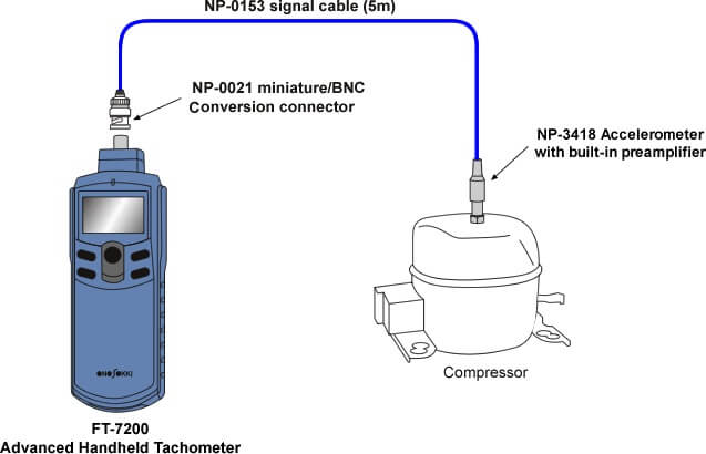 Using a accelerometer to measure the rotational speed of a compressor (FFT calculation)