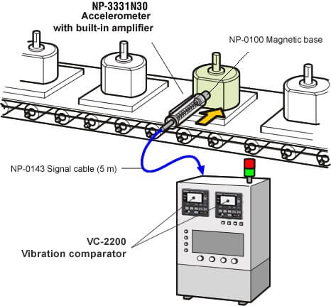 Inspection of motor before delivery (inspection of abnormality)