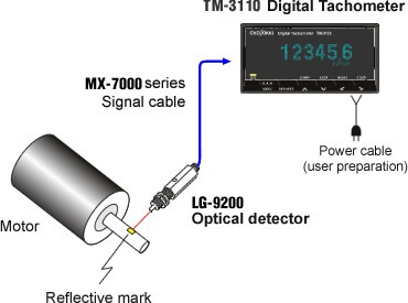 Measuring the rotational speed with Non-contact type optical detector-1