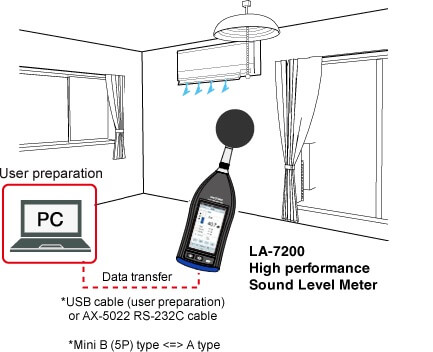 Measurement of NC value in the air-conditioned room