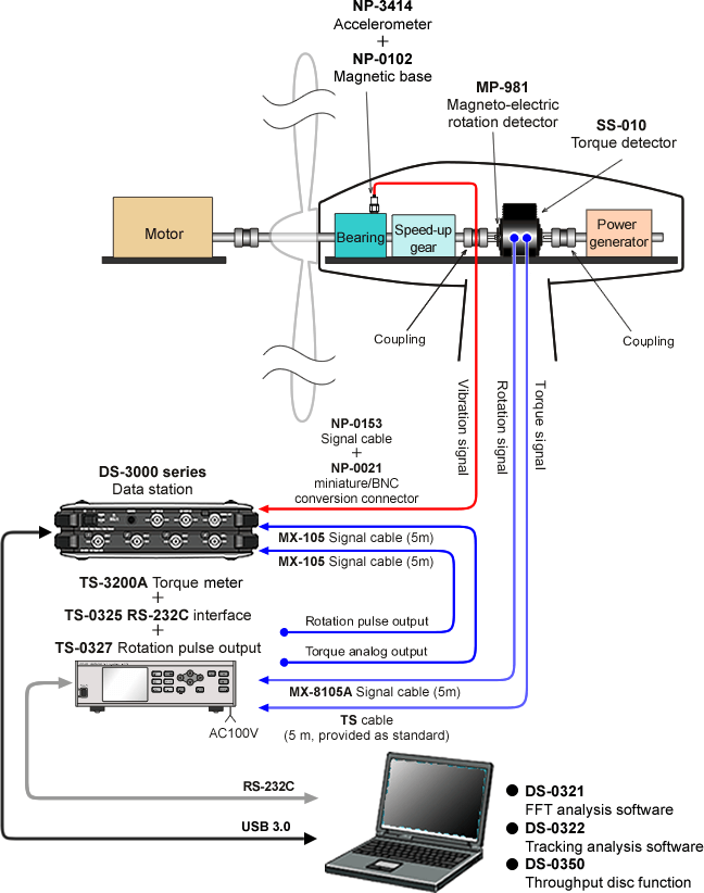 Simultaneous measurement· analysis of cogging torque and bearing vibration using wind-powered electricity (or dynamo)