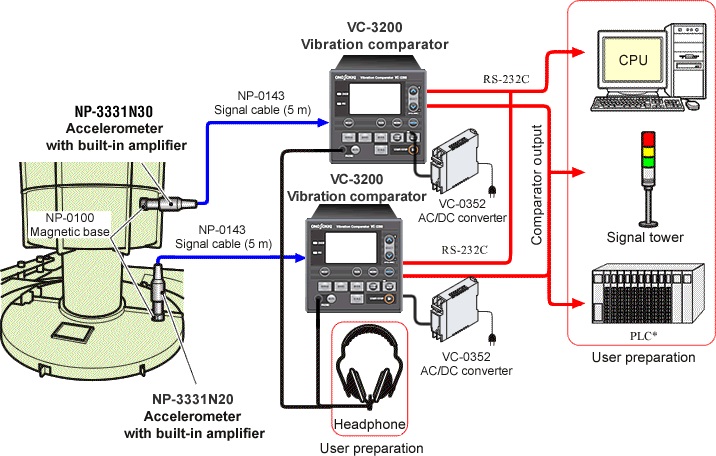 Monitoring vibration from broken runner vane/corn of water-wheel (dam)