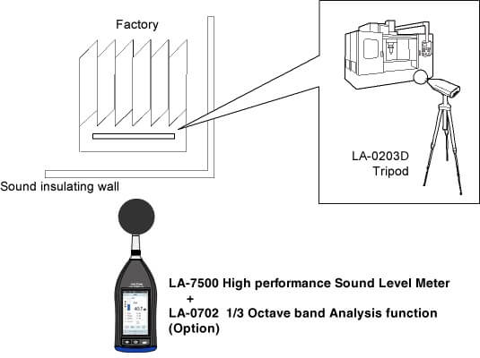 Soundproofing measures