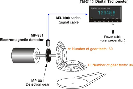 Rotational speed measurement of load side from the side of driving gears