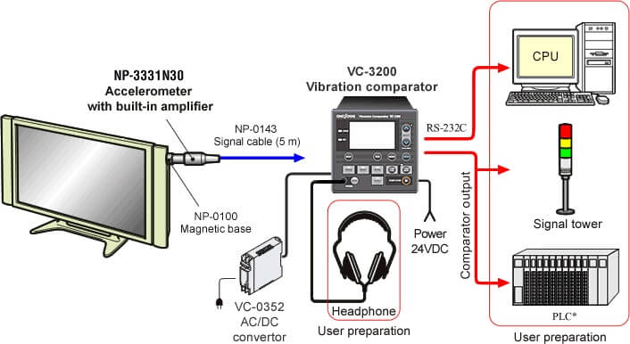 Detection of abnormal sound from a plasma display