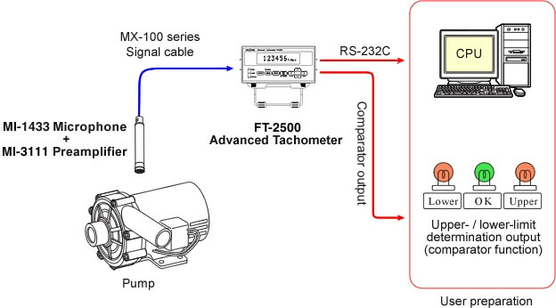 Measuring the rotational speed of a pump from sound (noise)