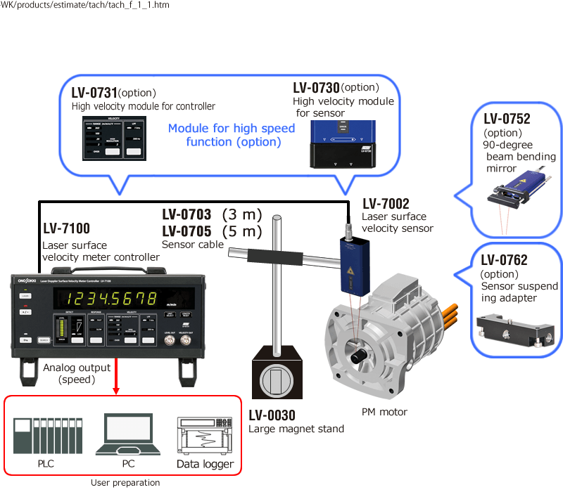 Measurement of motor rotation speed