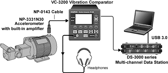 Diagnosis of a motor/pump by monitoring vibration