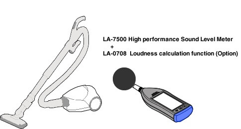 Measurement of loudness from home appliances
