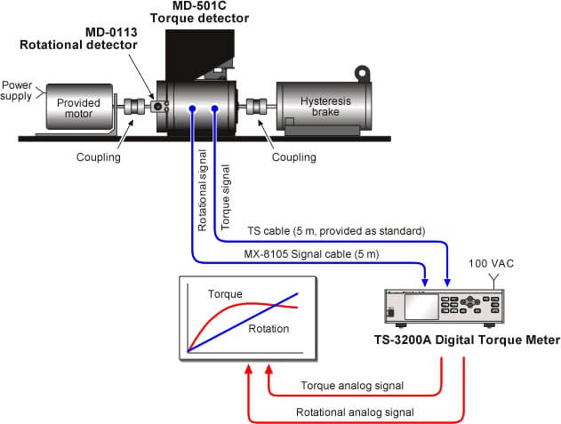 Evaluating torque characteristic of precision miniature motor