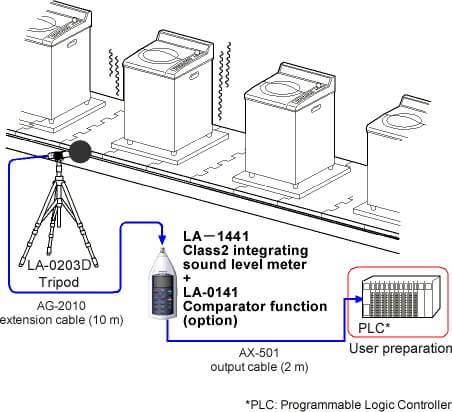 Analysis and OK/NG determination of noise on the production line