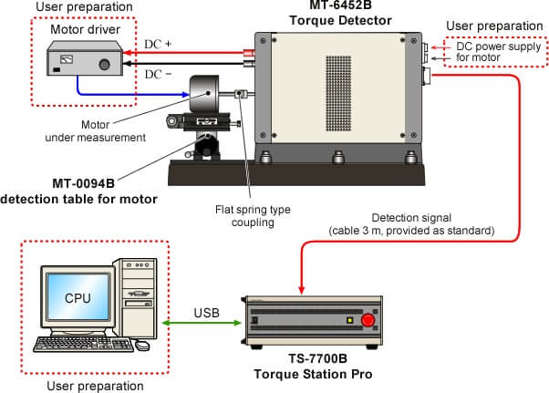 Measuring torque characteristic of brushless motor