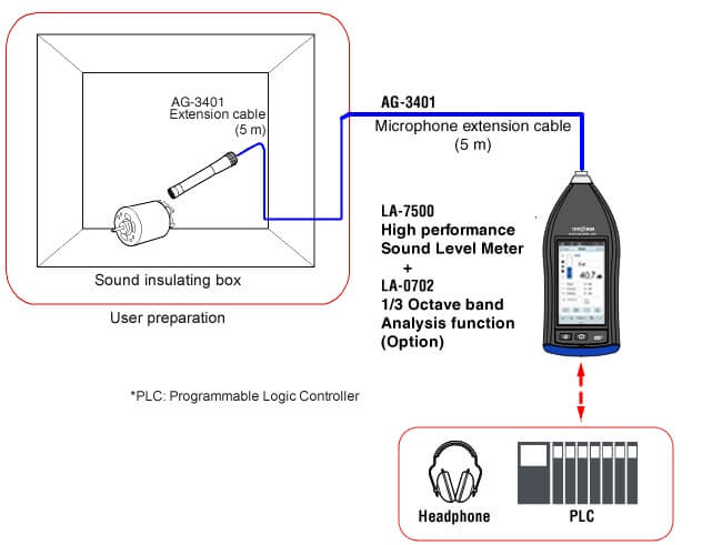 Analysis and OK/NG determination of noise from compact motor