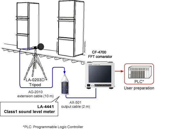 FFT analysis and OK/NG determination of noise from home appliance