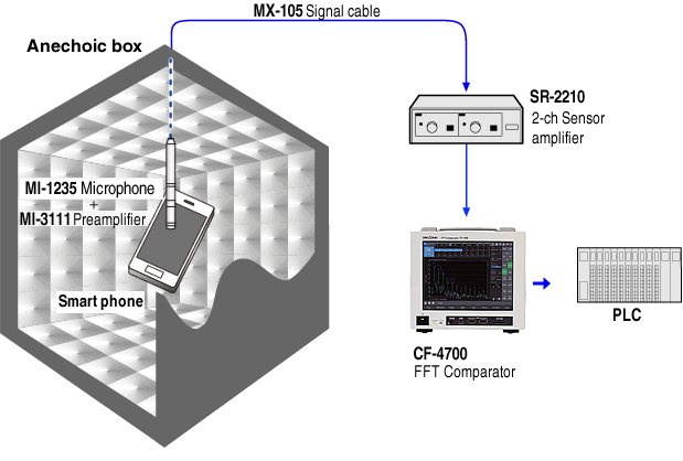 How to measure the frequency characteristics of a compact speaker simply and quickly in a mobile phone etc.