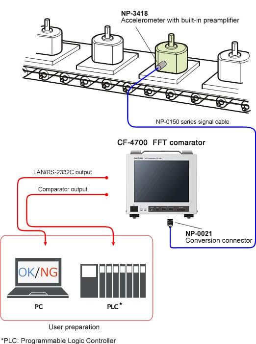 OK/NG judgment of a motor on a inspection line