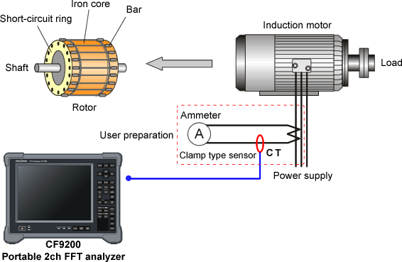 Breakage diagnosis of rotor bar in squirrel cage induction motor