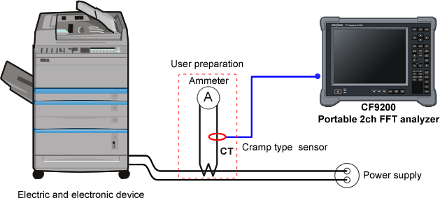 Measurement and evaluation of harmonic component of current flowing electric and electronic devices