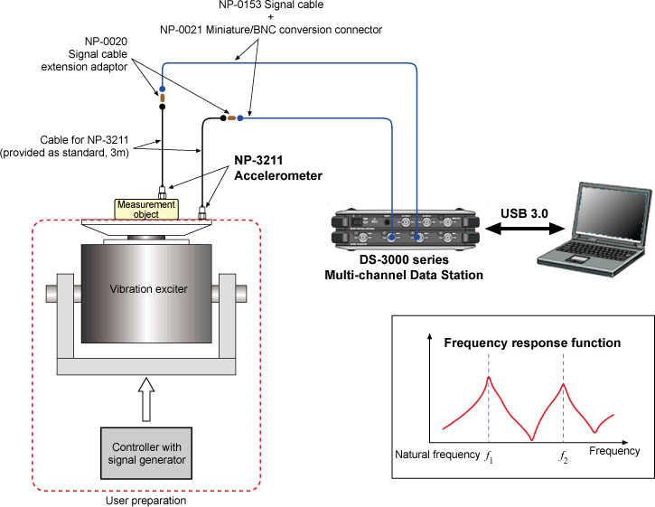 Measuring natural vibration frequency by sine sweep using internal signal from an exciter controller.
