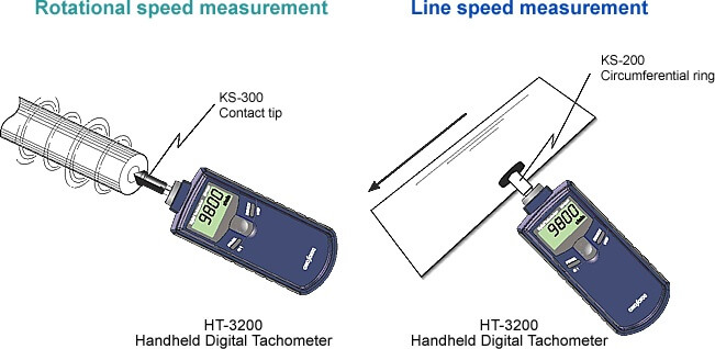 Rotational and line speed measurement with Contact type Handheld Digital Tachometer