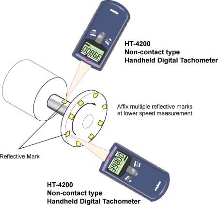 Rotational speed measurement with Non-contact type Handheld Digital Tachometer