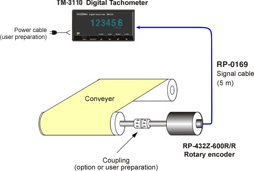 Measuring the rotational speed at low-speed