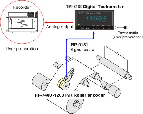 Measuring the line speed and recording the fluctuation of line speed