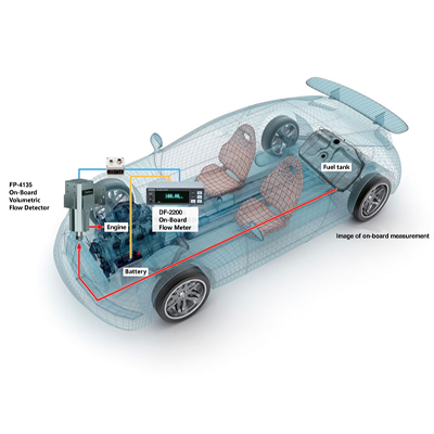 FP-4135 On-Board Volumetric Fuel Flow meter